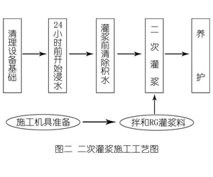 周宁灌浆料施工工艺—文字完整版
