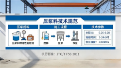周宁本地工厂讲解：说一遍公路压浆料和铁路压浆料的区别