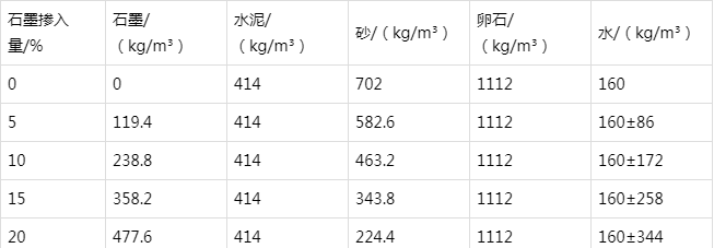 周宁防静电水泥砂浆怎么做(附配比及施工方法)